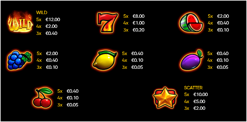 Five-reel paytable showing payouts for fruit symbols, Wild, Scatter, and red 7, with all symbols paying from 3 matches and up.