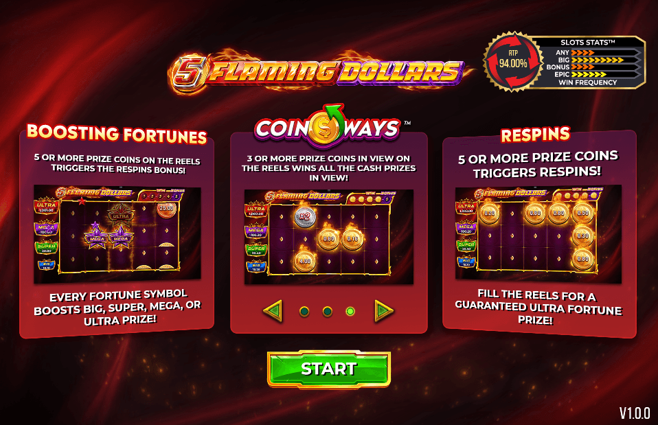 Intro screen with three feature panels (Boosting Fortunes, Coin Ways, Respins), RTP 94.00% badge, and green start button.