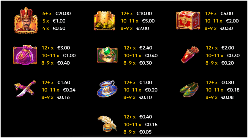 The paytable shows six vertical reels with 5 horizontal rows, matching symbols, including rings, daggers, teacups, and a €140 total win.