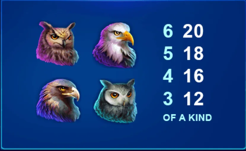 Four illustrated owl and eagle slot symbols appear beside a blue payout table listing values for three to six of a kind.