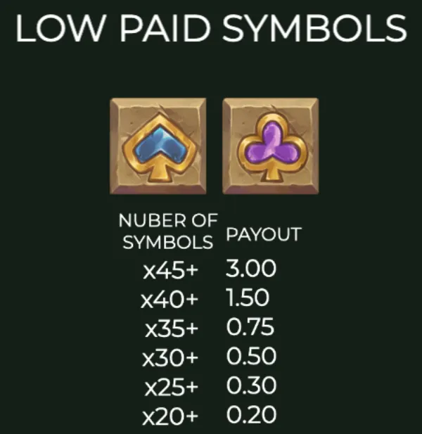 Low paid symbols in Aztec Artefacts 10000 slot game with their payout values based on the number of symbols collected.